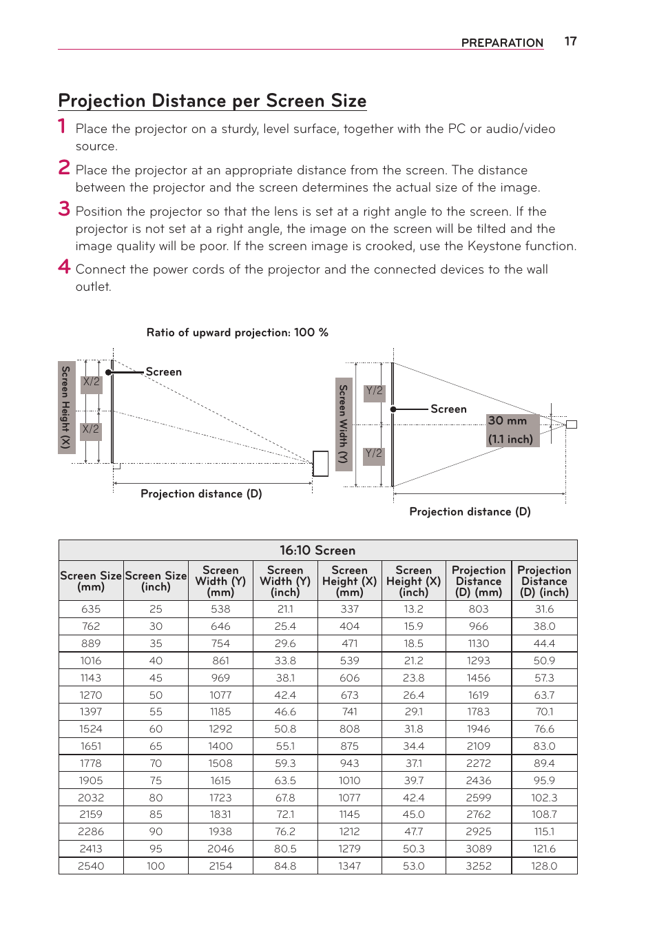 Projection distance per screen size, Projection distance per screen size 17, 10 screen | LG PG65U User Manual | Page 17 / 68