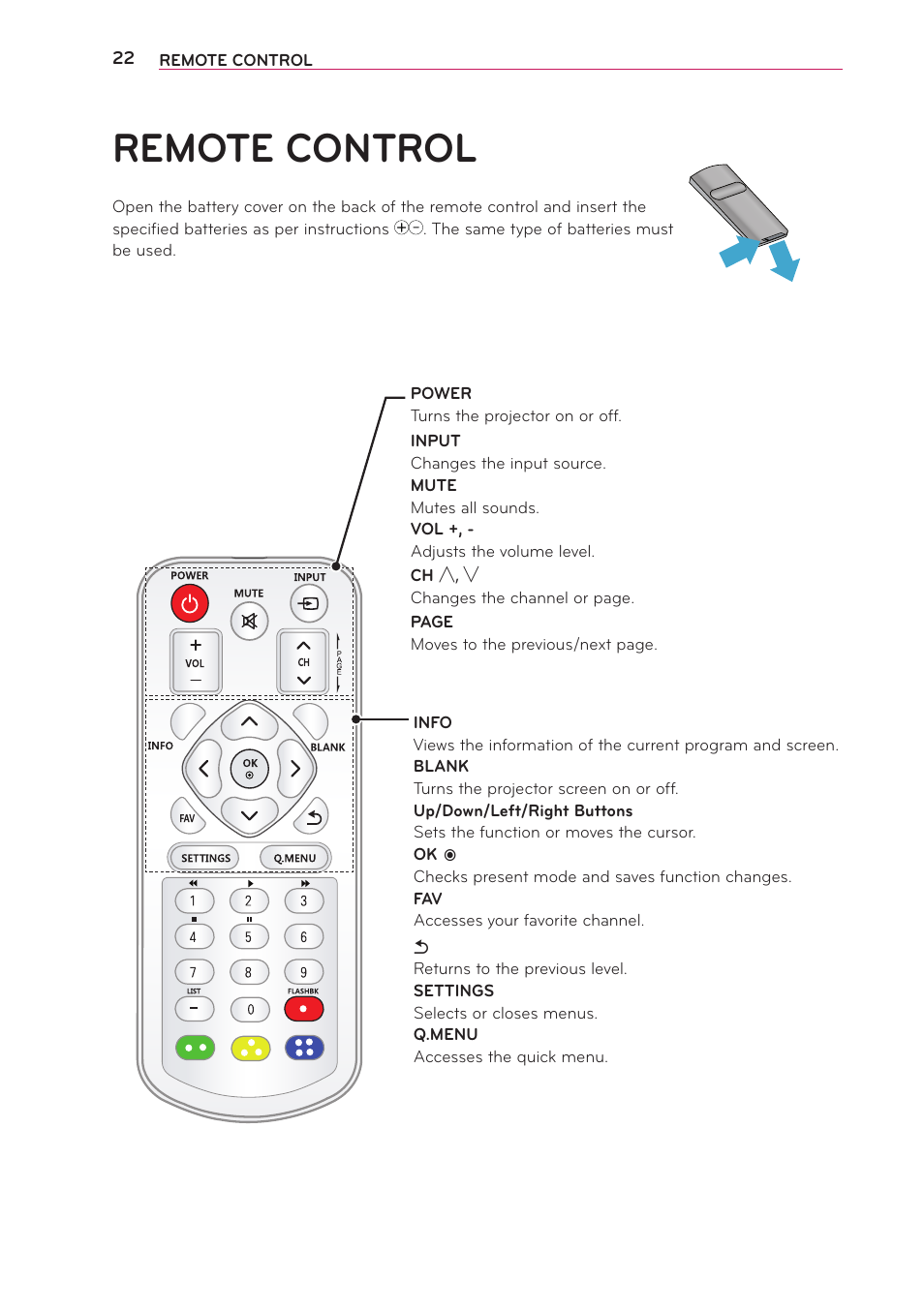 Remote control | LG PG65U User Manual | Page 22 / 68