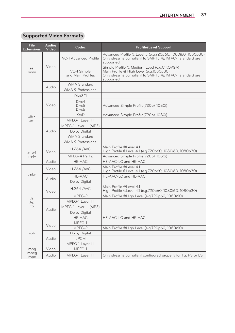 Supported video formats | LG PG65U User Manual | Page 37 / 68