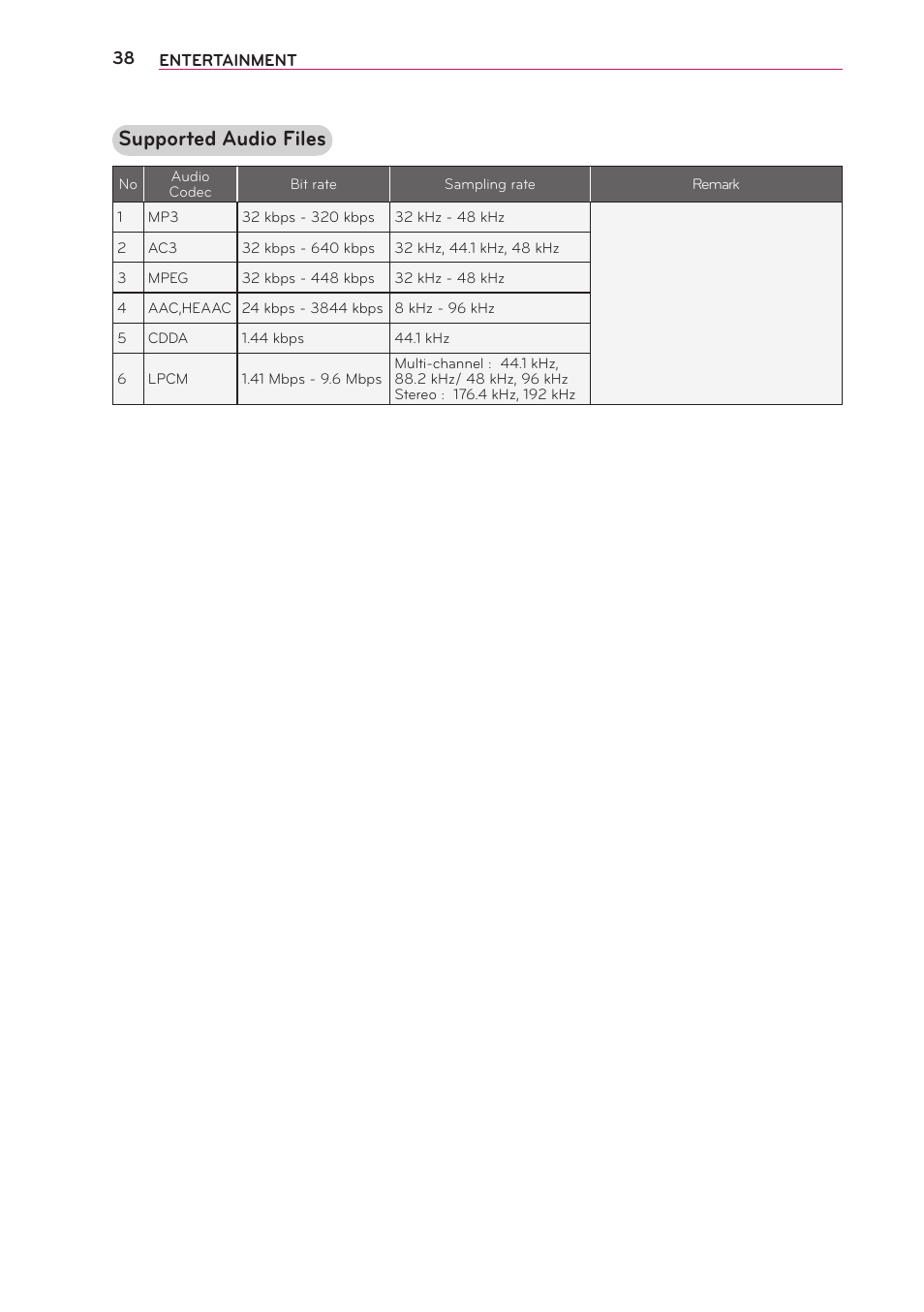 Supported audio files | LG PG65U User Manual | Page 38 / 68