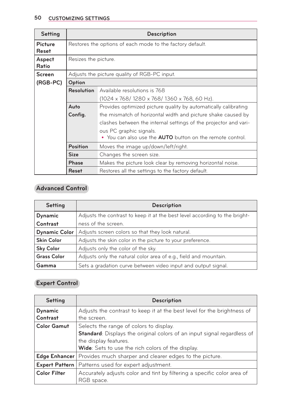 LG PG65U User Manual | Page 50 / 68