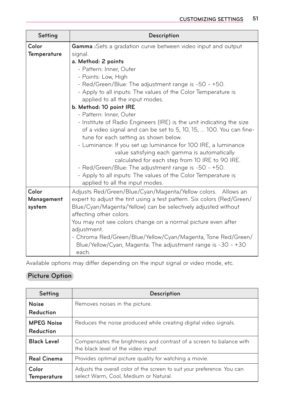 LG PG65U User Manual | Page 51 / 68