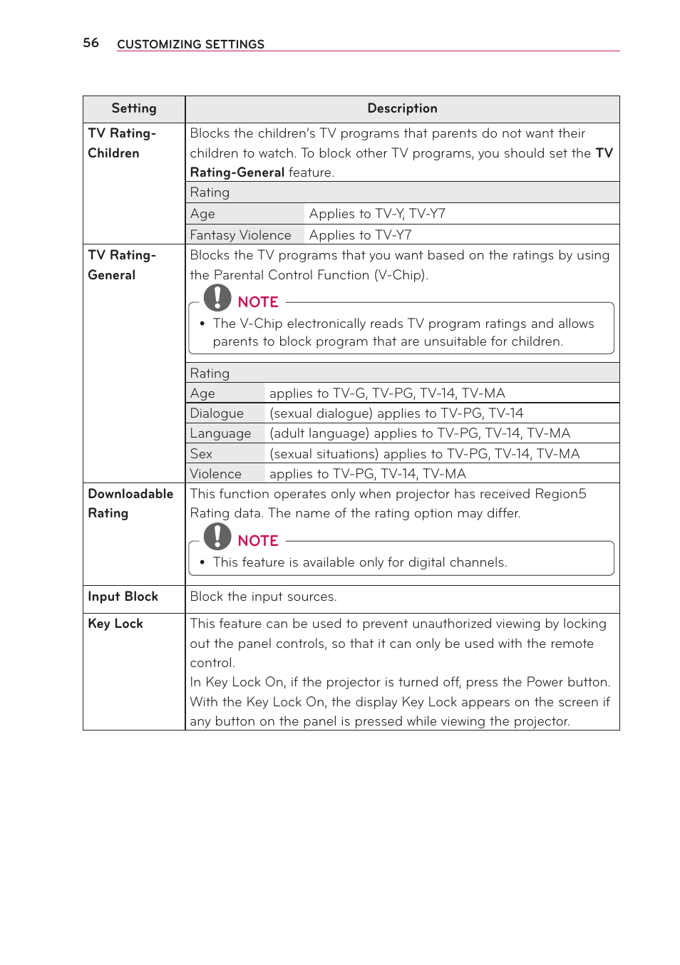 LG PG65U User Manual | Page 56 / 68