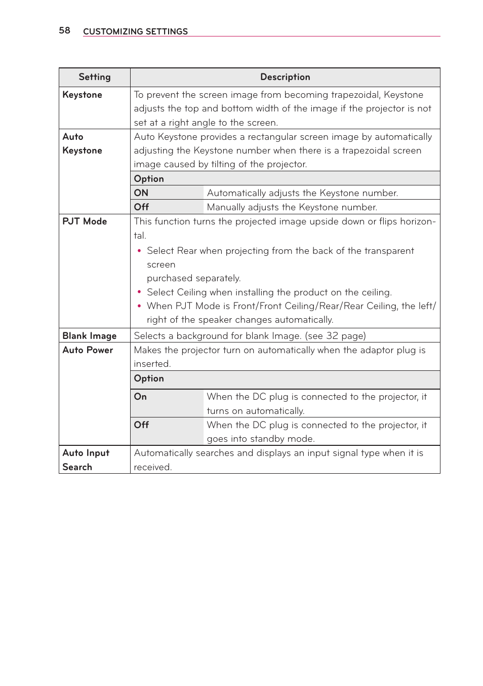LG PG65U User Manual | Page 58 / 68