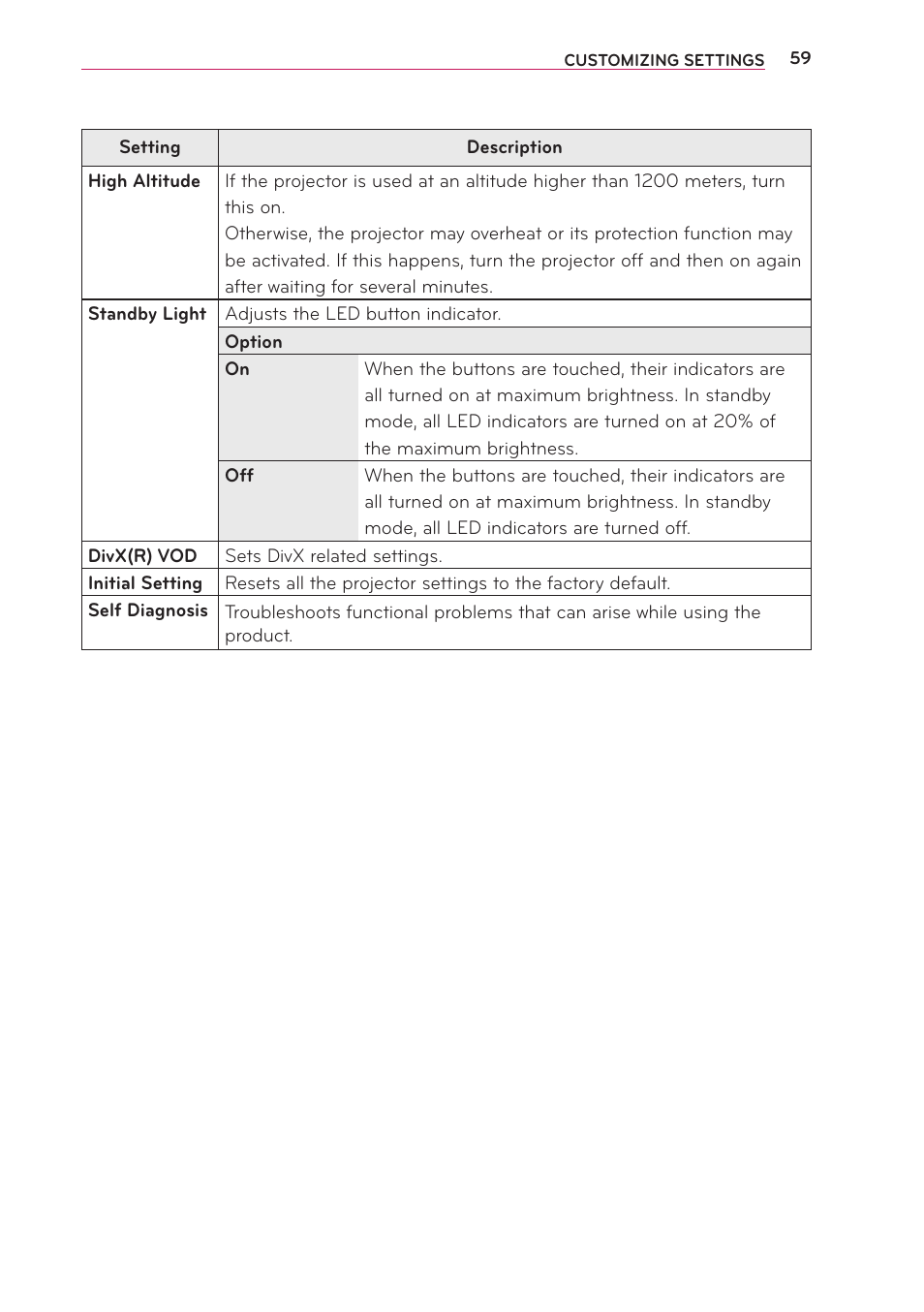 LG PG65U User Manual | Page 59 / 68