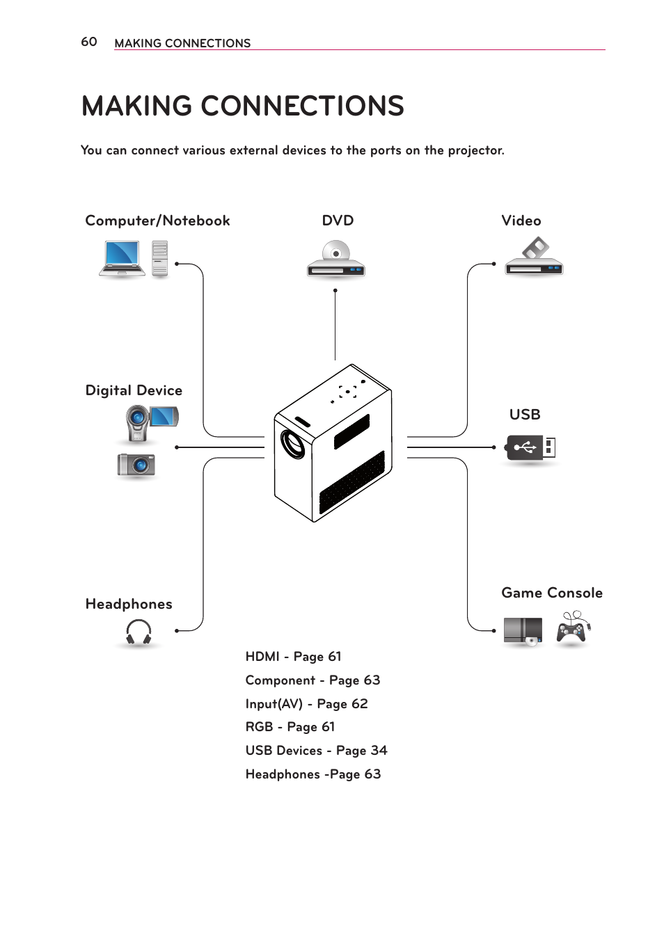 Making connections | LG PG65U User Manual | Page 60 / 68