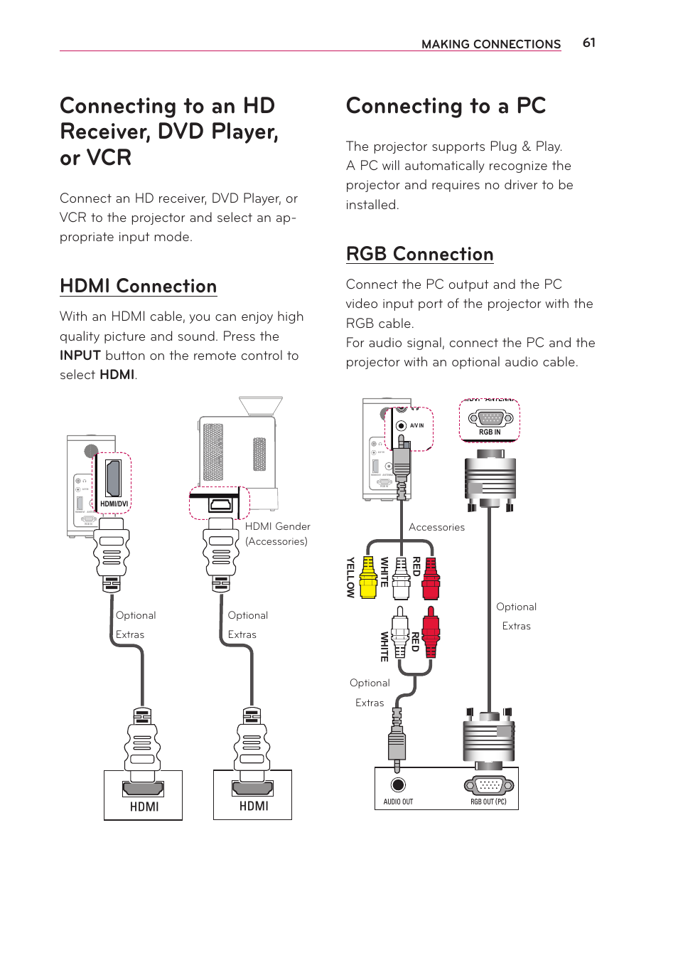 Connecting to an hd receiver, dvd player, or vcr, Hdmi connection, Connecting to a pc | Rgb connection, Age 61, Making connections | LG PG65U User Manual | Page 61 / 68