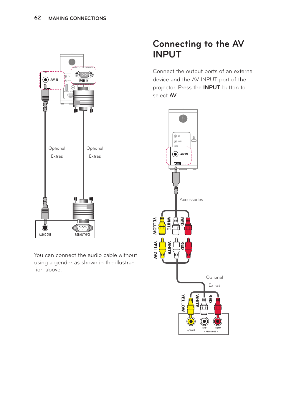Connecting to the av input, Age 62, Making connections | LG PG65U User Manual | Page 62 / 68