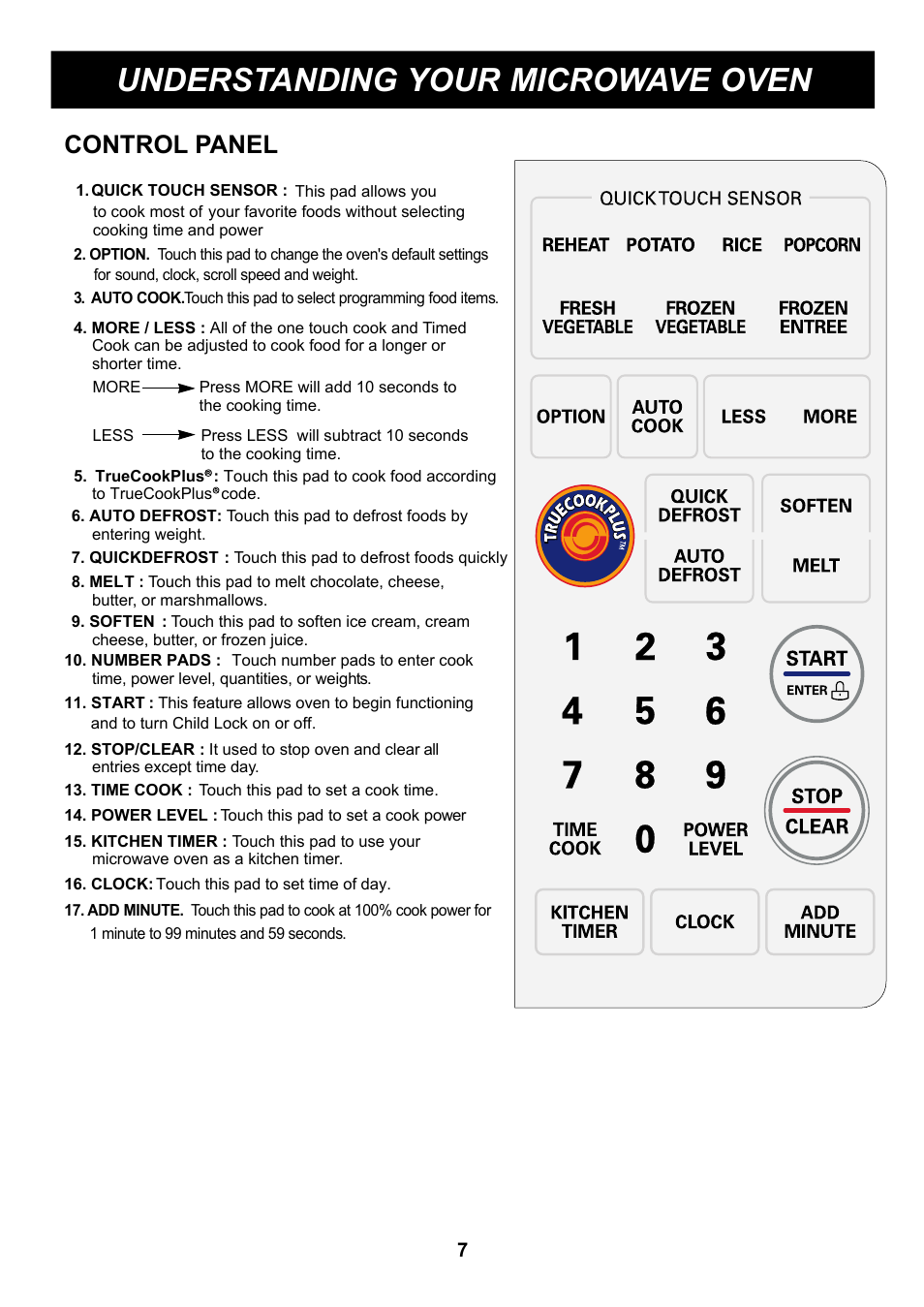 Understanding your microwave oven, Control panel | LG LRMP1270ST User Manual | Page 7 / 28