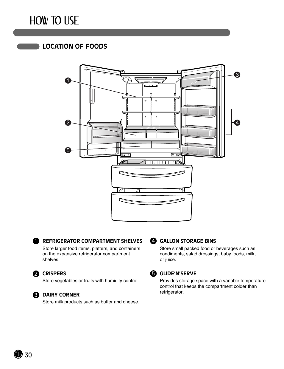 30 location of foods | LG LMX28983ST User Manual | Page 30 / 46