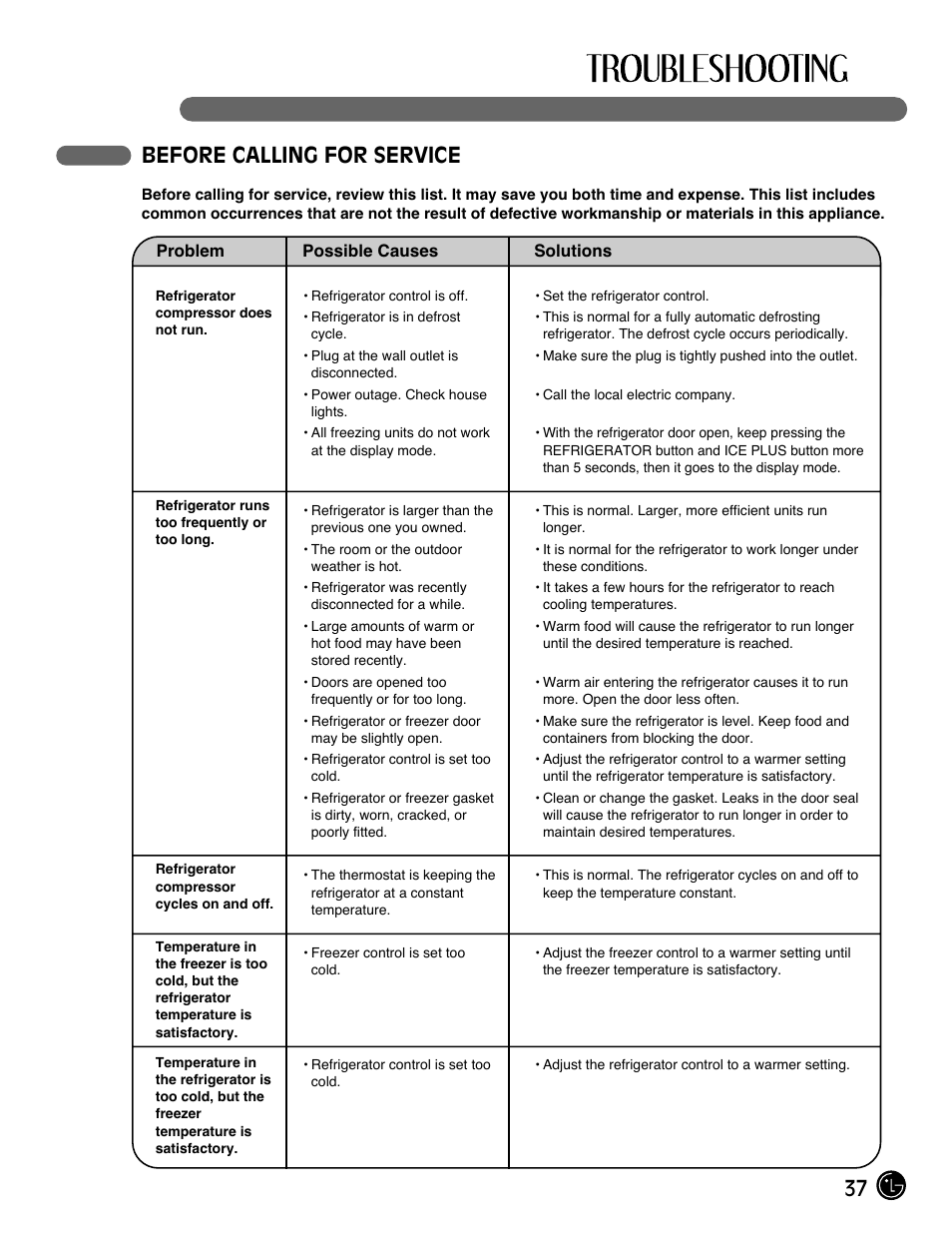 37 before calling for service | LG LMX28983ST User Manual | Page 37 / 46