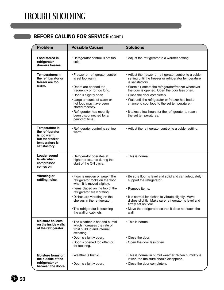 38 before calling for service | LG LMX28983ST User Manual | Page 38 / 46