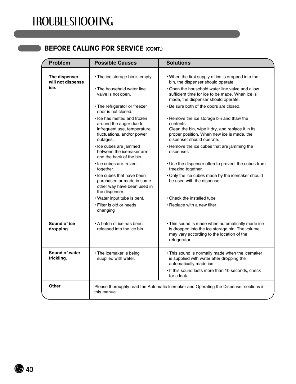 40 before calling for service | LG LMX28983ST User Manual | Page 40 / 46