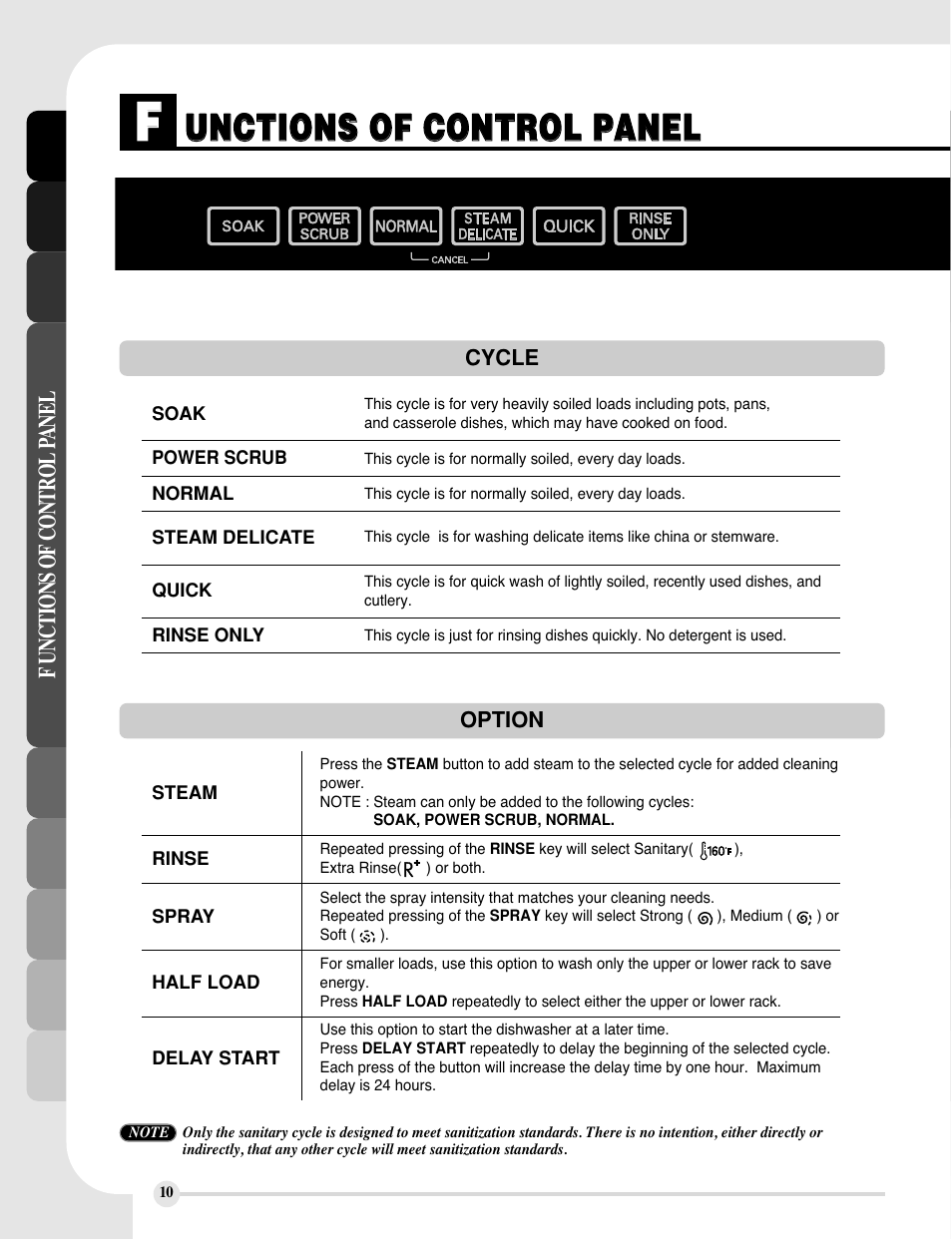 LG LDF9810ST User Manual | Page 10 / 48
