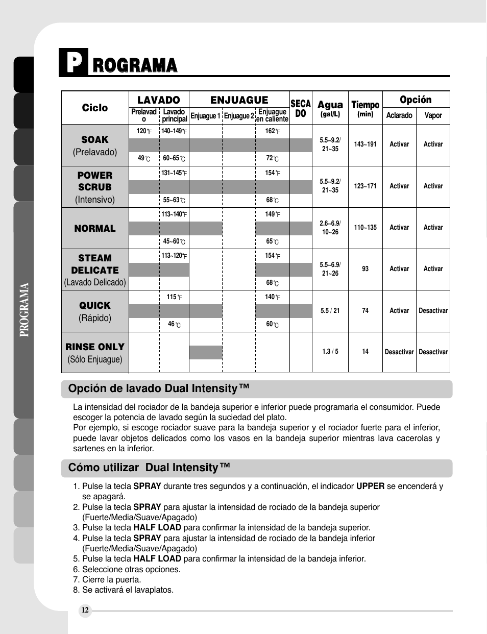 Rro og gr ra am ma a, Programa | LG LDF9810ST User Manual | Page 36 / 48