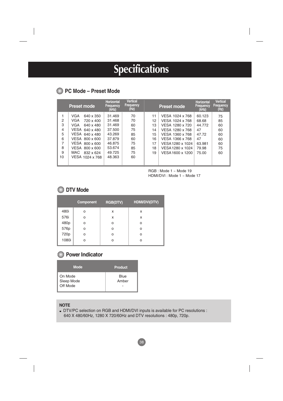 Pc mode-preset mode, Dtv mode, Power indicator | Specifications, Pc mode – preset mode | LG M4210C-BA User Manual | Page 39 / 58