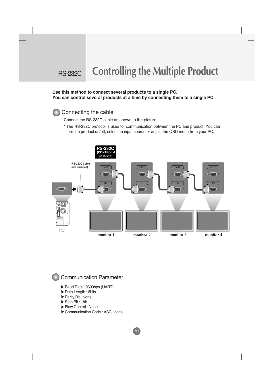 Controlling the multiple product, Rs-232c | LG M4210C-BA User Manual | Page 41 / 58
