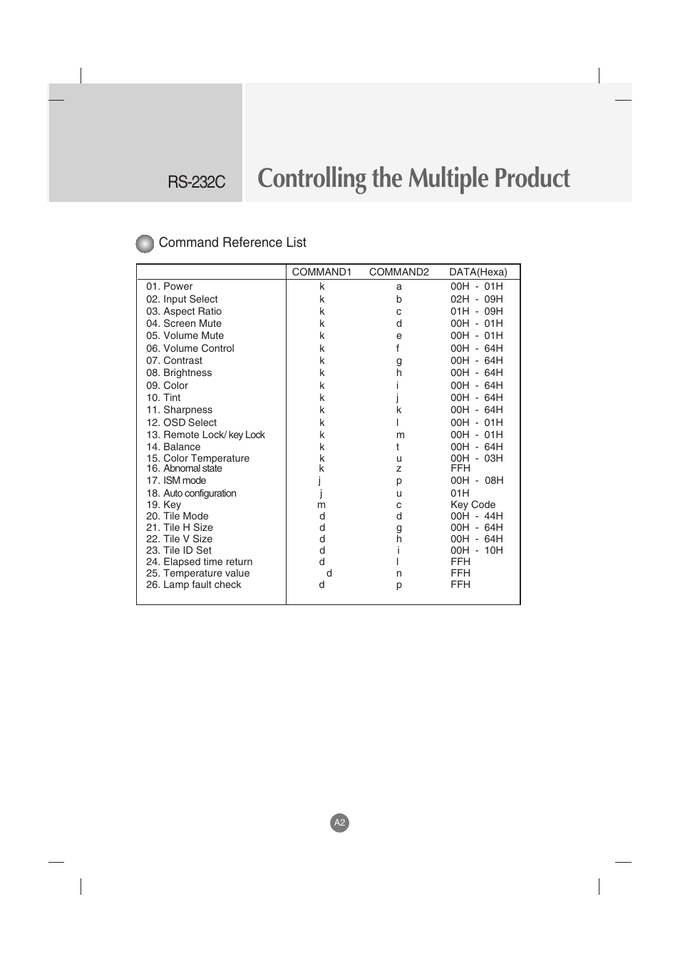 Controlling the multiple product, Rs-232c, Command reference list | LG M4210C-BA User Manual | Page 42 / 58