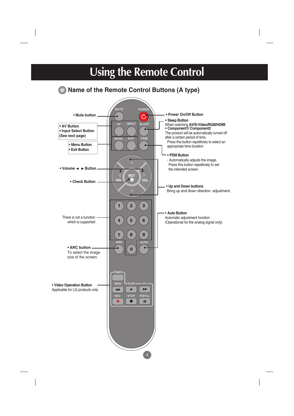 Using the remote control, Name of the remote control buttons (a type) | LG M4210C-BA User Manual | Page 5 / 58