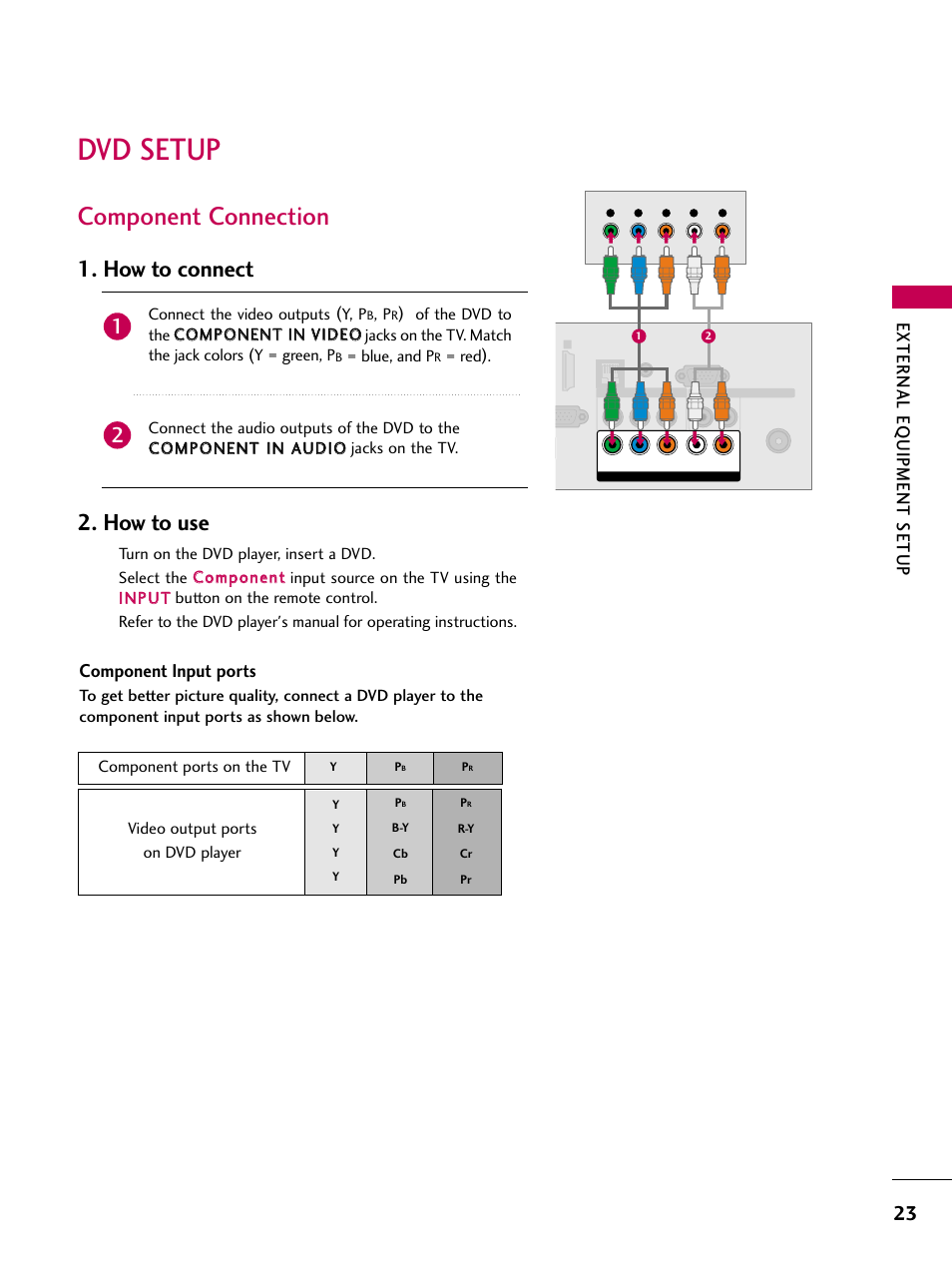 Dvd setup, Component connection, How to connect 2. how to use | External eq uipment setup, Component input ports | LG 26LD360L User Manual | Page 24 / 127