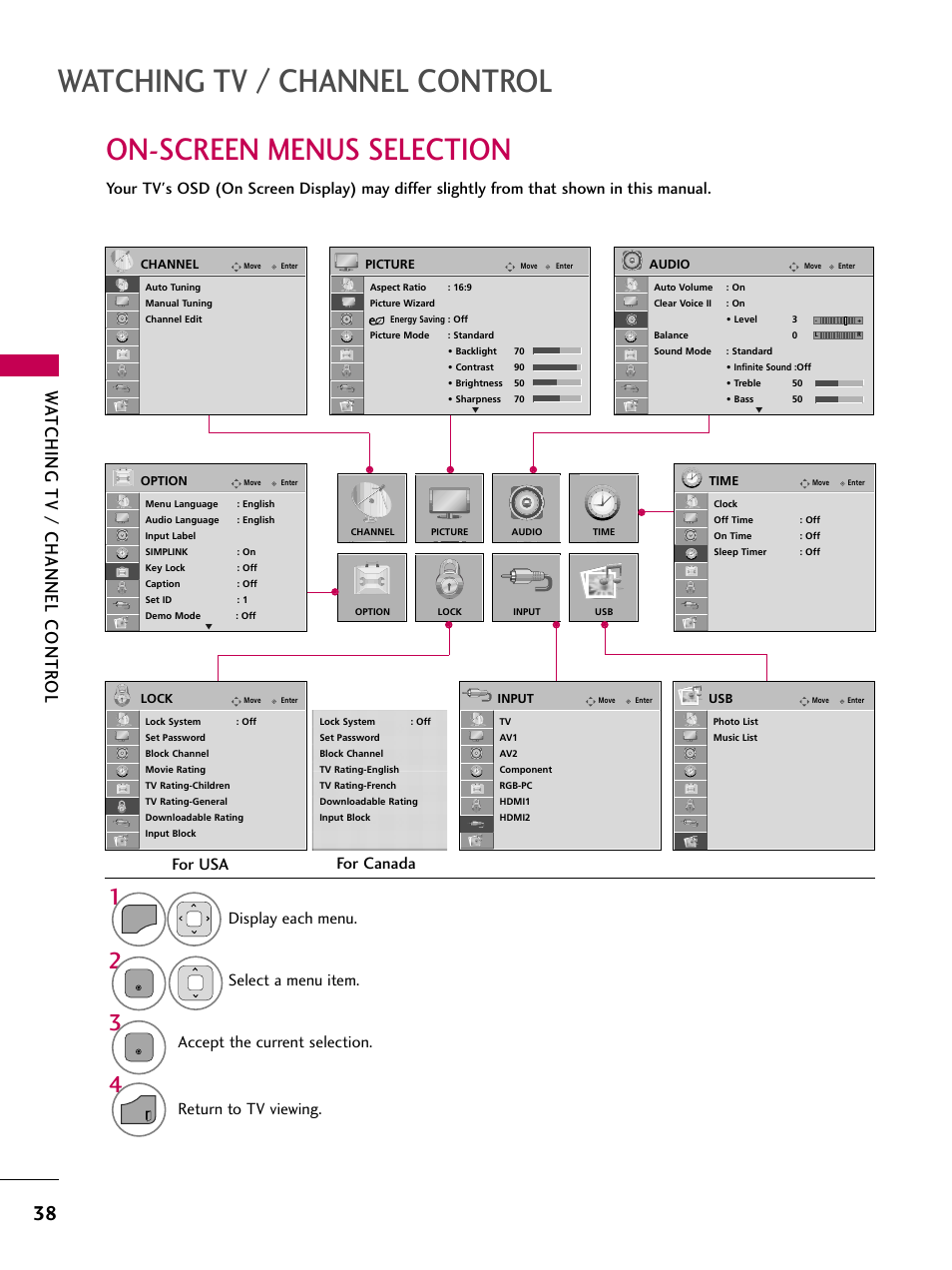 On-screen menus selection, Watching tv / channel control, Wa tching tv / channel contr ol | Return to tv viewing, For canada for usa | LG 26LD360L User Manual | Page 39 / 127