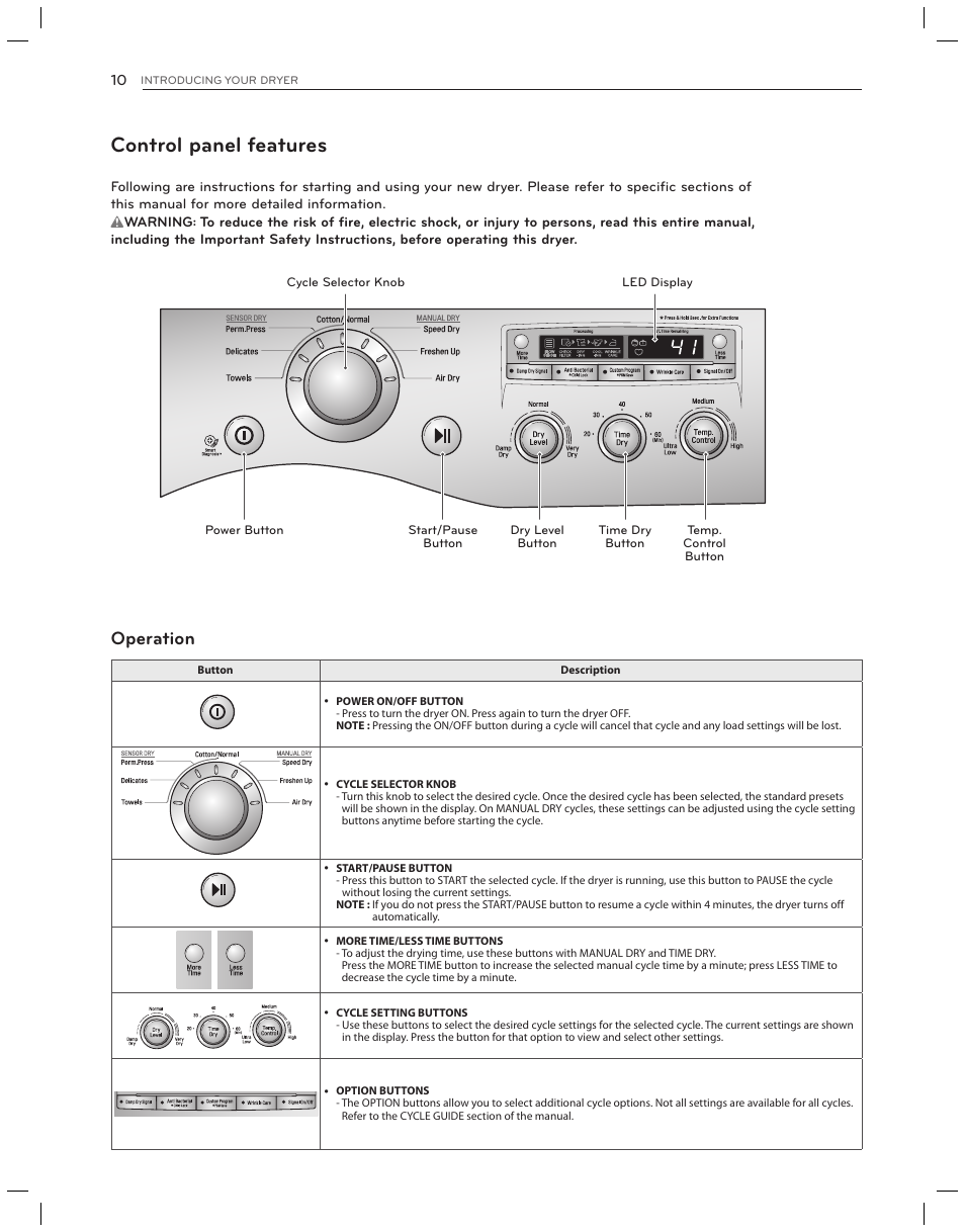 Control panel features, Operation | LG DLG3051W User Manual | Page 10 / 84