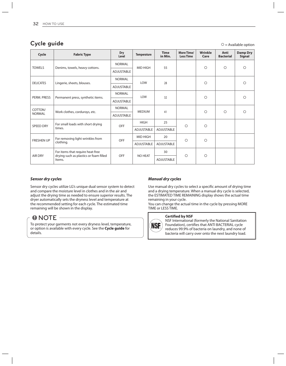 Cycle guide | LG DLG3051W User Manual | Page 32 / 84