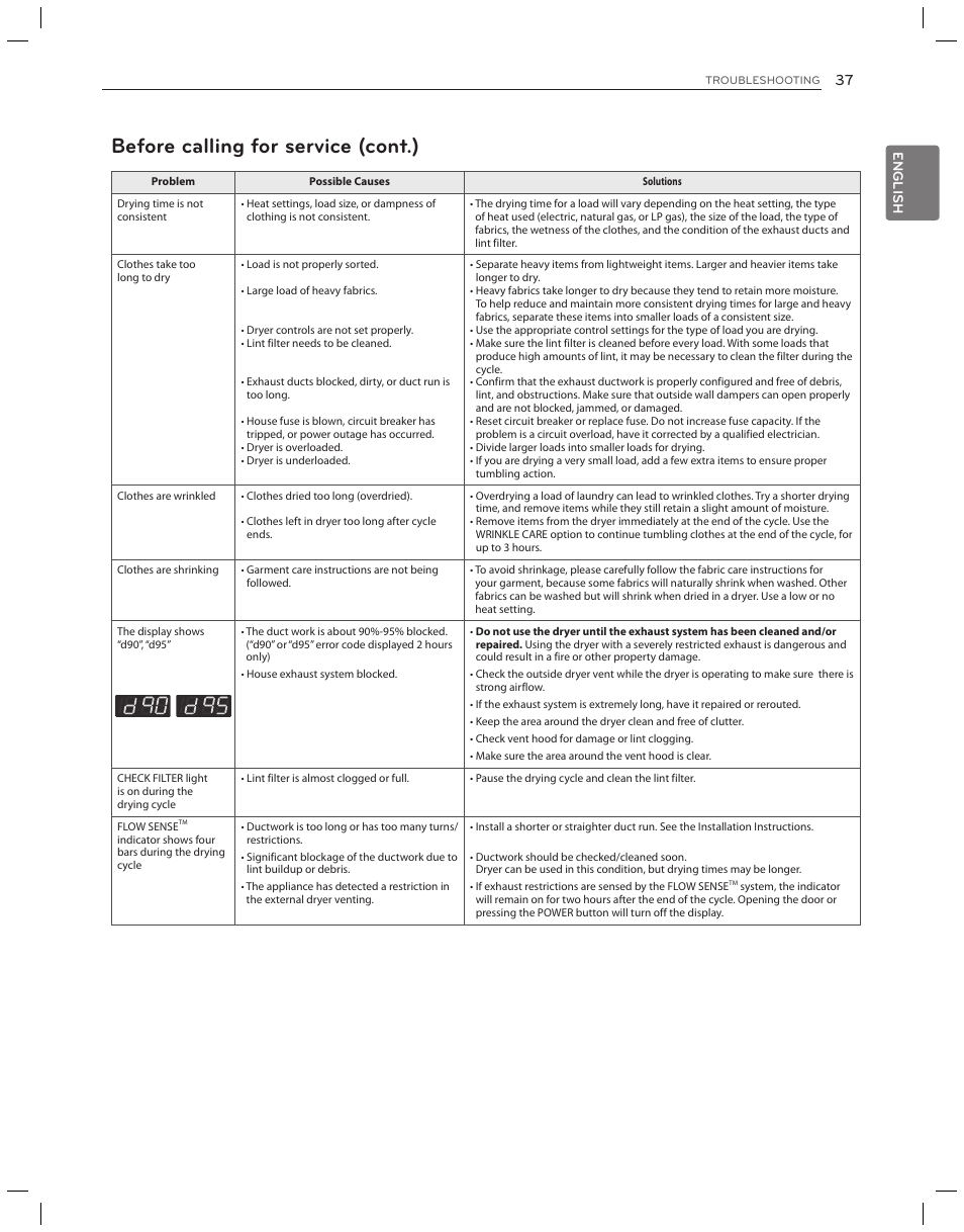 Troubleshooting, Before calling for service, Before calling for service (cont.) | LG DLG3051W User Manual | Page 37 / 84