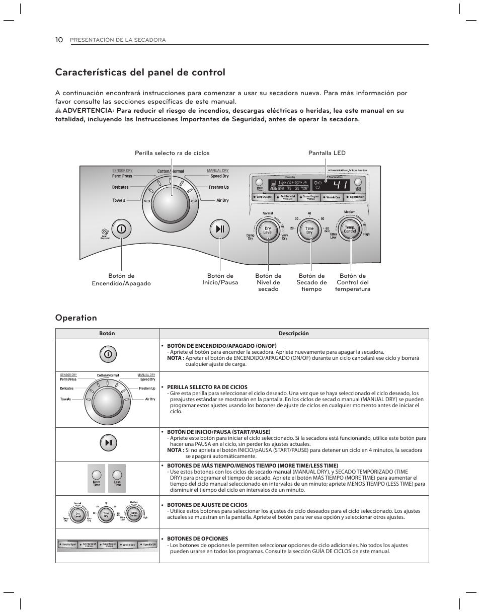 Características del panel de control, Operation | LG DLG3051W User Manual | Page 52 / 84