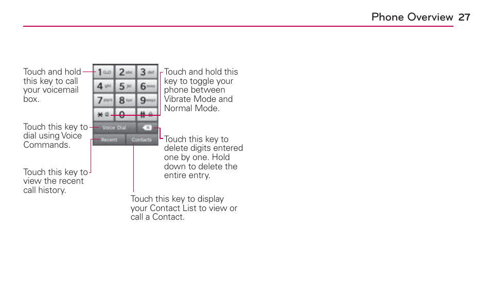 LG UN272 User Manual | Page 27 / 172