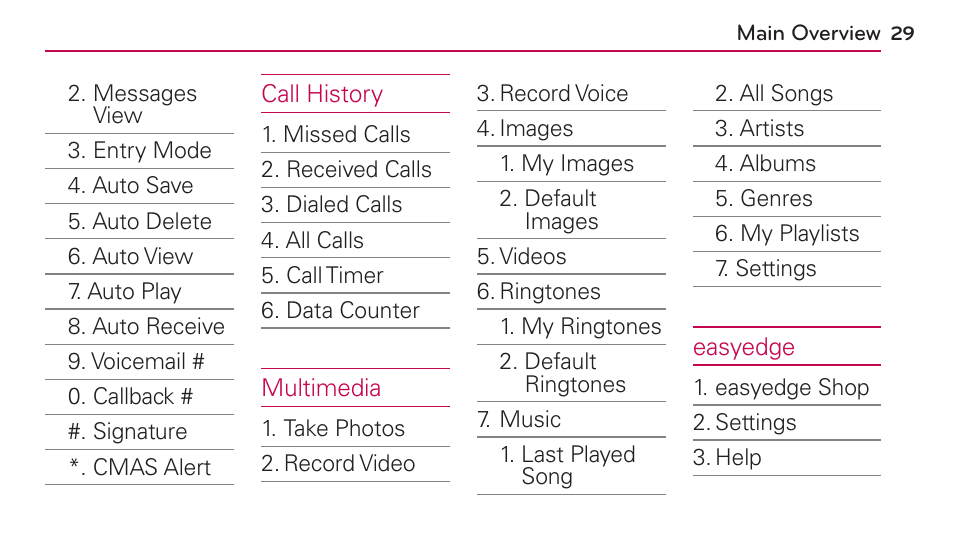 LG UN272 User Manual | Page 29 / 172