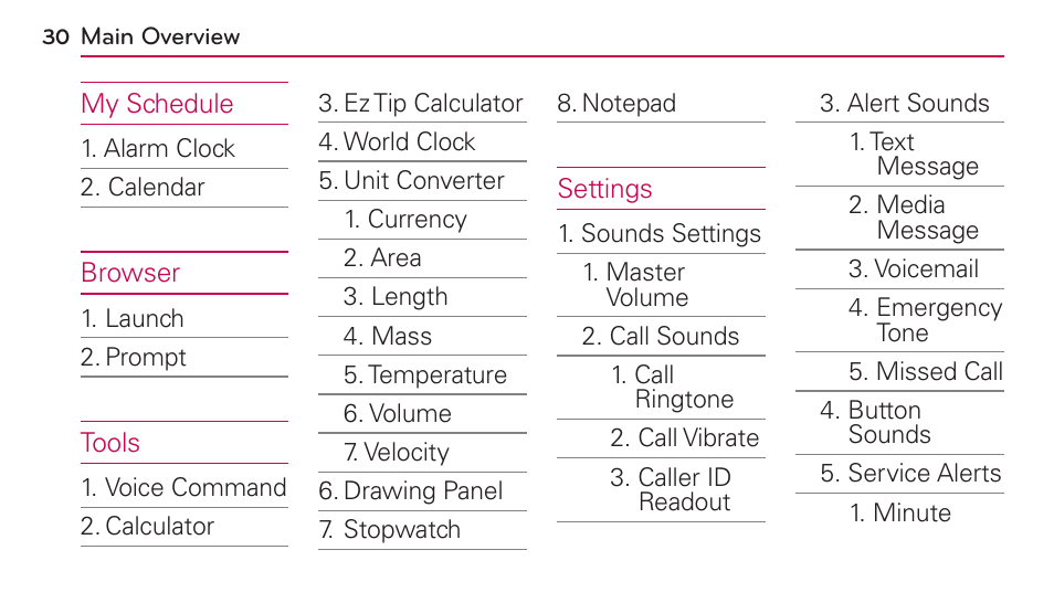 LG UN272 User Manual | Page 30 / 172