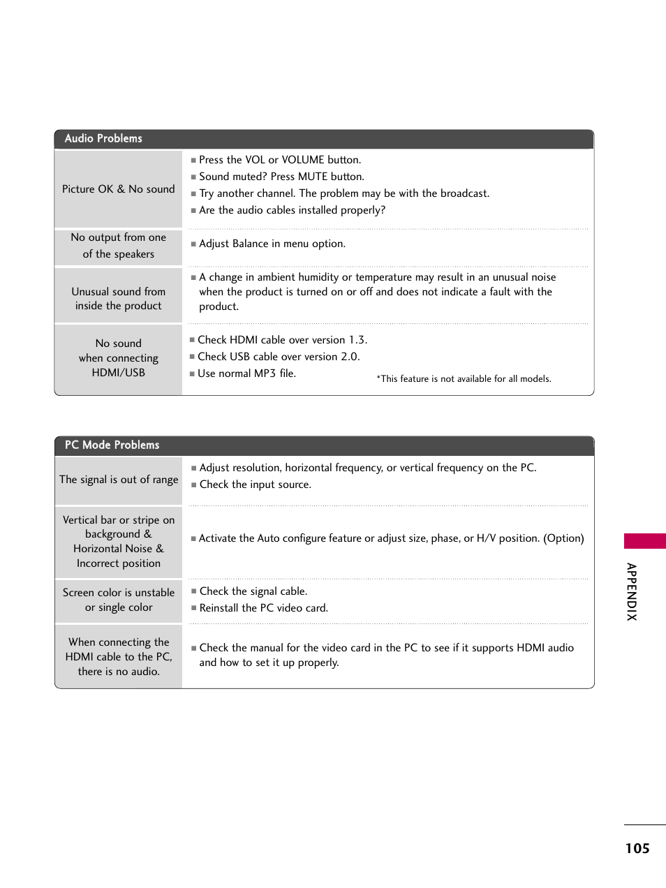 Appendix | LG 26LH210C User Manual | Page 105 / 130