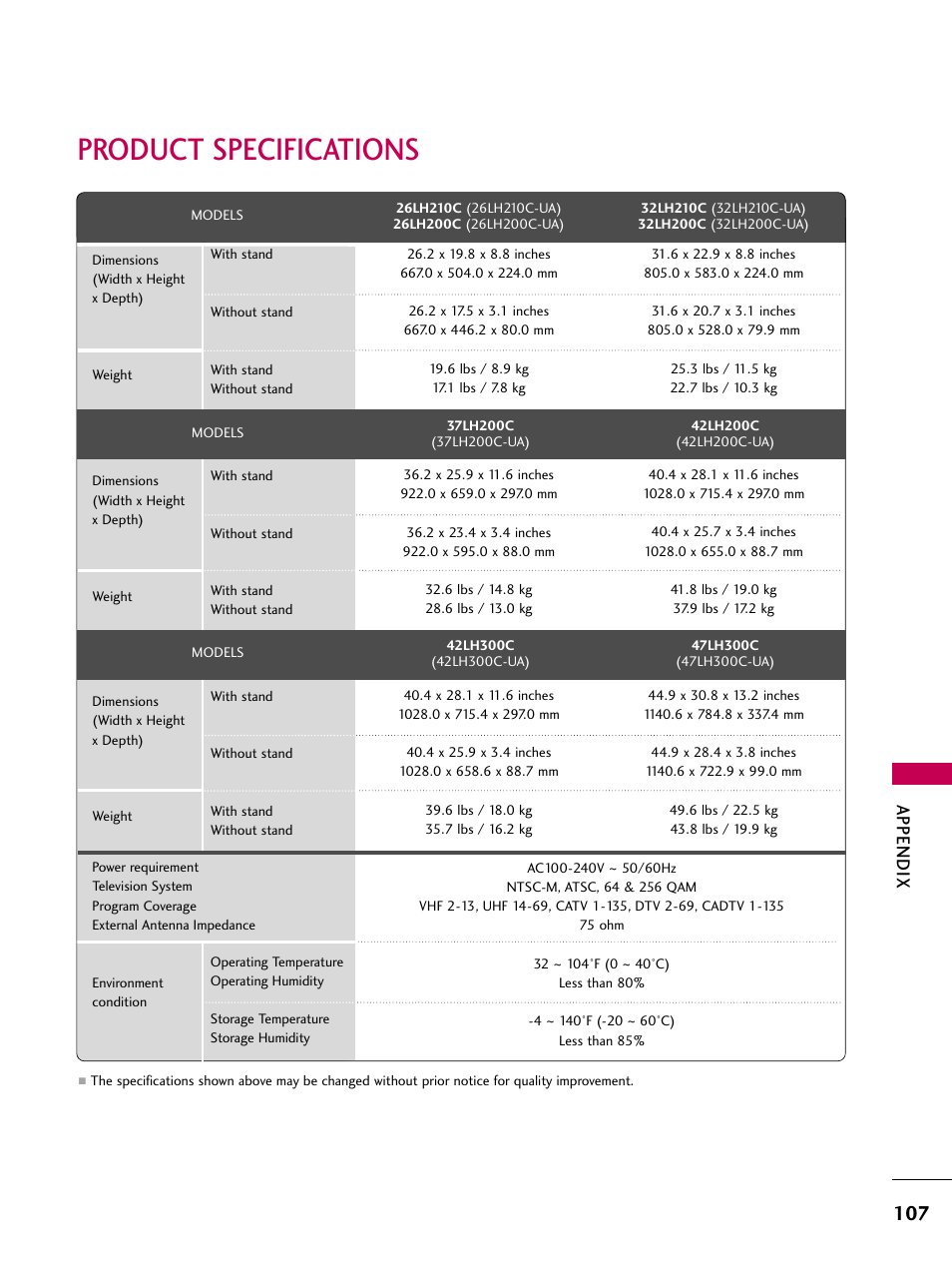Product specifications, Appendix | LG 26LH210C User Manual | Page 107 / 130