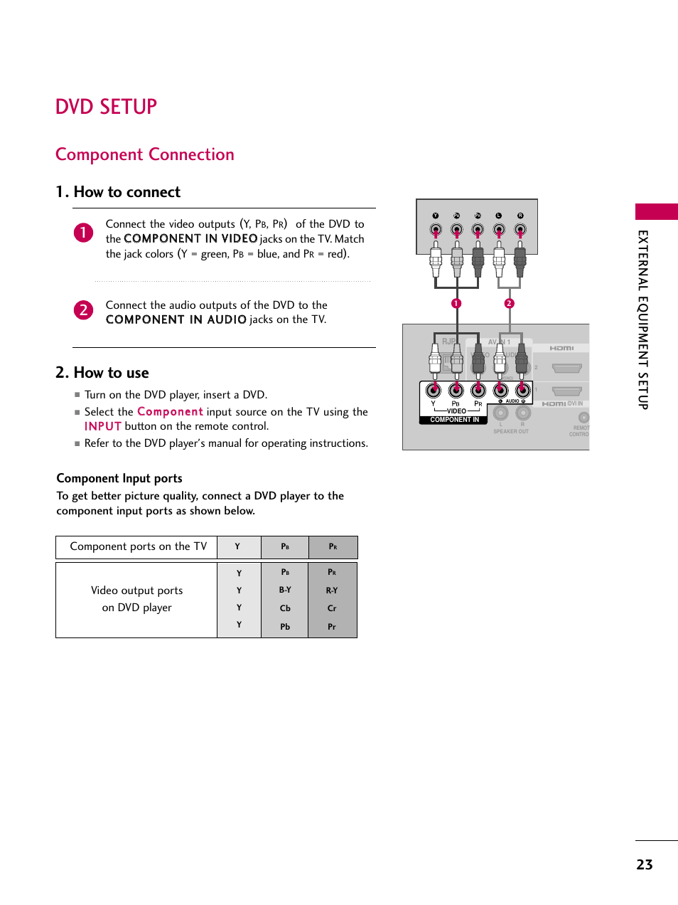 Dvd setup, Component connection, How to connect 2. how to use | External eq uipment setup, Component input ports | LG 26LH210C User Manual | Page 23 / 130