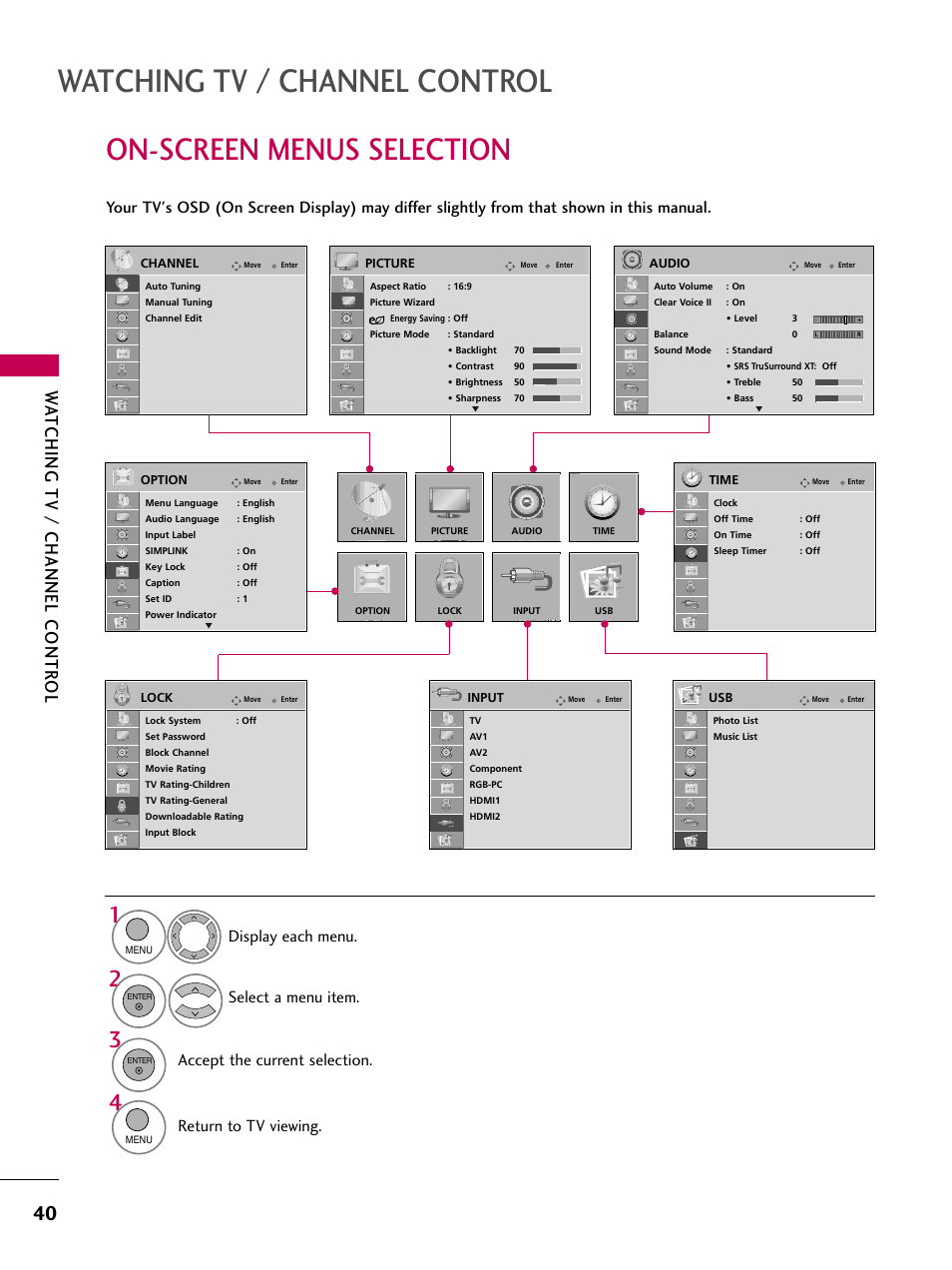 On-screen menus selection, Watching tv / channel control, Watching tv / channel contr ol | Return to tv viewing | LG 26LH210C User Manual | Page 40 / 130
