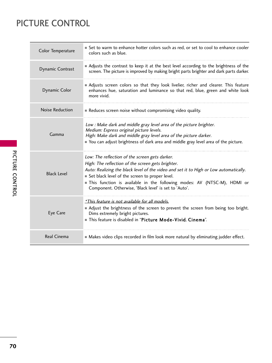Picture control, Picture contr ol | LG 26LH210C User Manual | Page 70 / 130