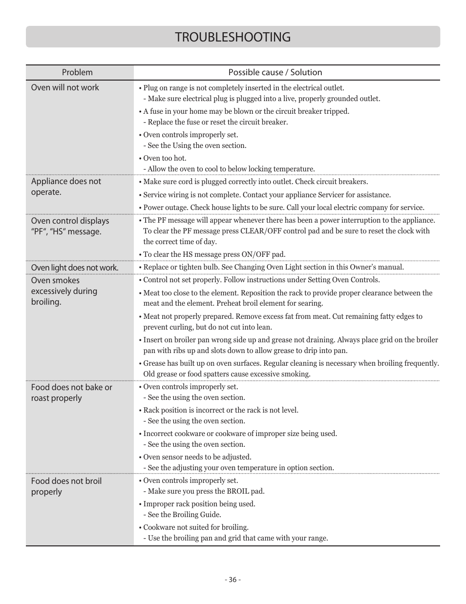 Troubleshooting | LG LSB5682SW User Manual | Page 36 / 41