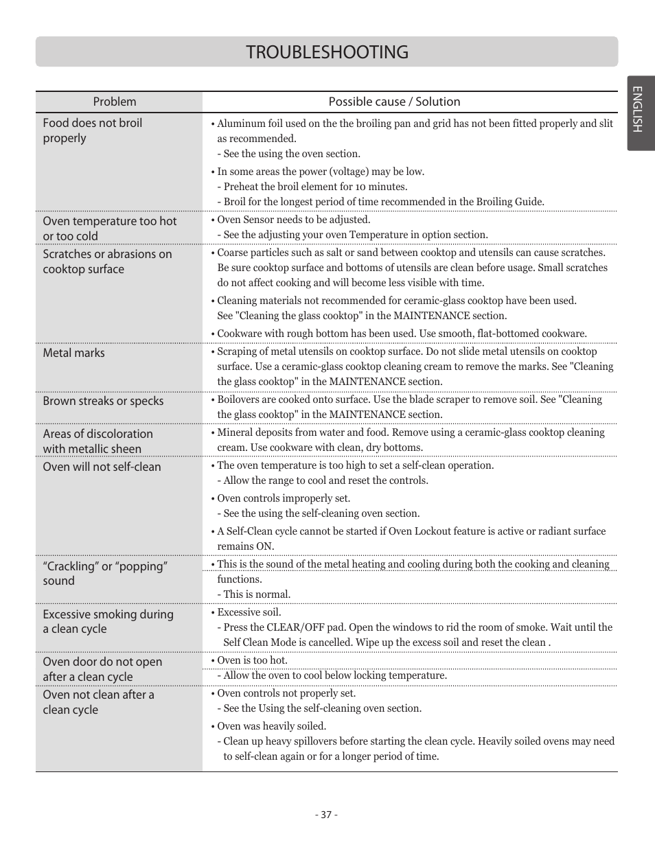 Troubleshooting | LG LSB5682SW User Manual | Page 37 / 41