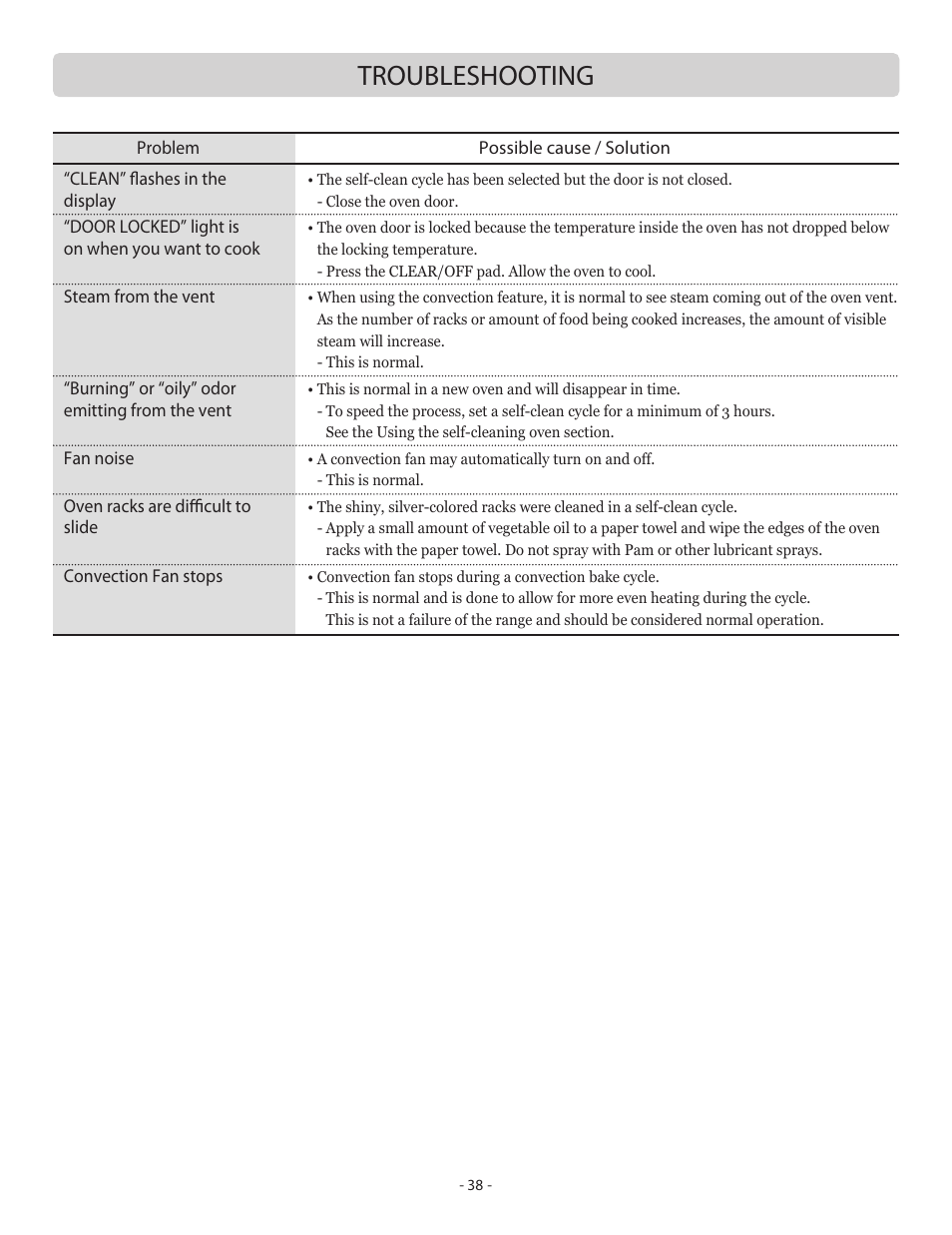 Troubleshooting | LG LSB5682SW User Manual | Page 38 / 41