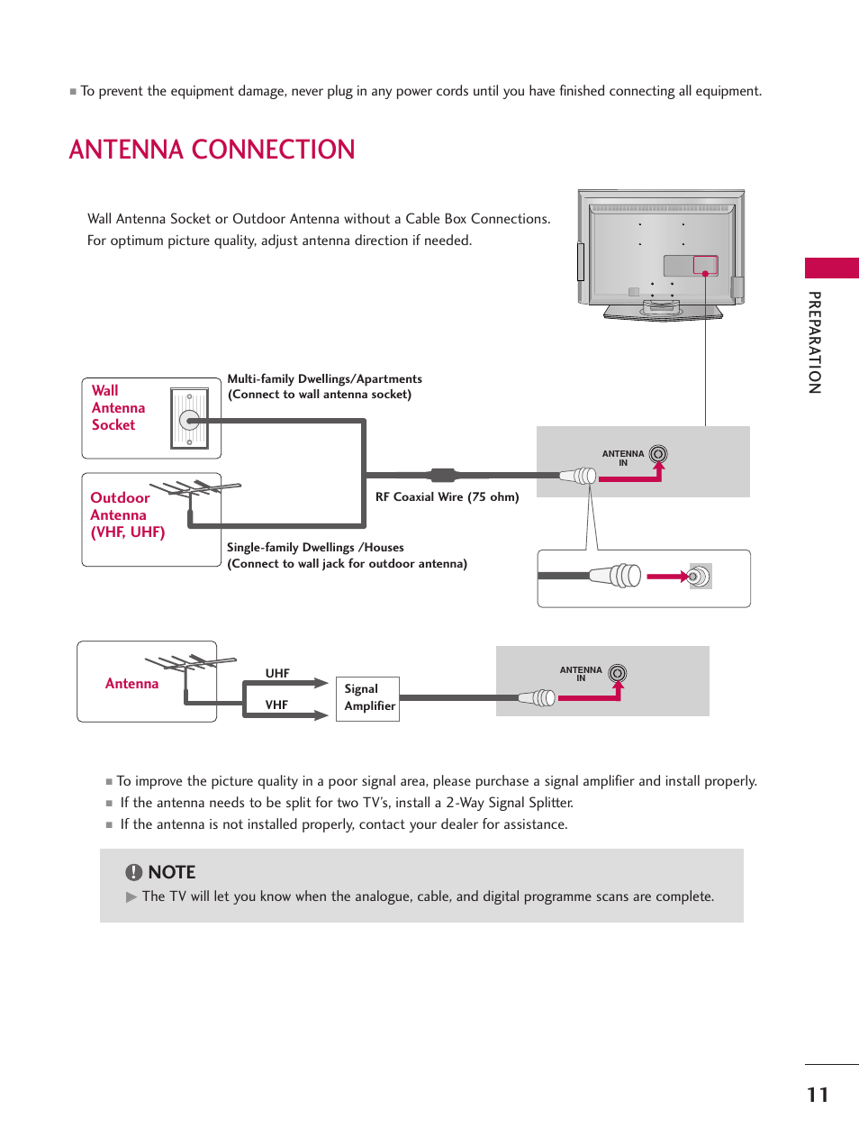 Antenna connection, Prep ar a t ion, Outdoor antenna (vhf, uhf) wall antenna socket | Antenna | LG 26LC7D User Manual | Page 13 / 98