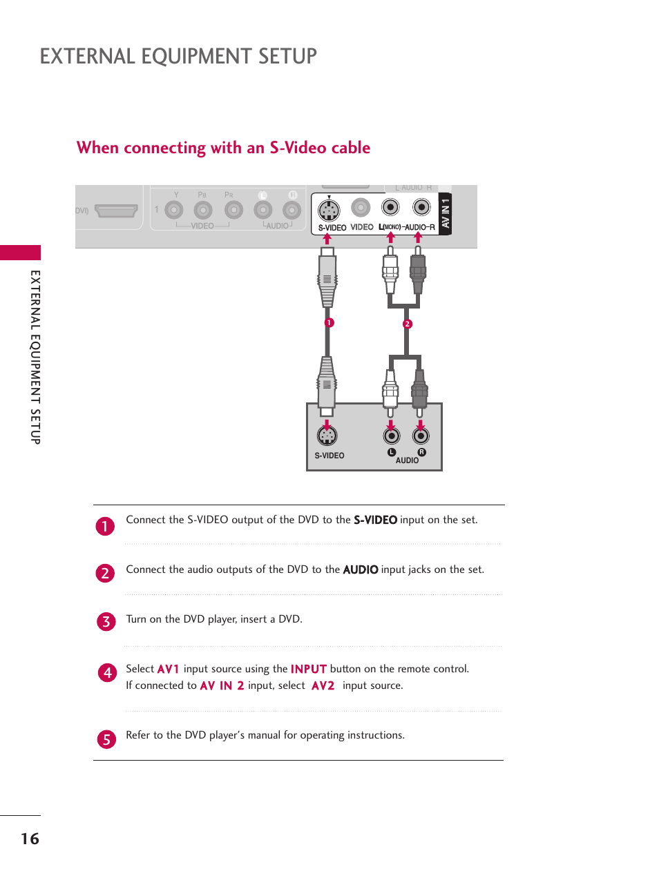 When connecting with an s-video cable, External equipment setup, Hdmi/dvi in | Rgb in, Component in, Rgb (pc) digital audio out, Video audio, Dvi) | LG 26LC7D User Manual | Page 18 / 98