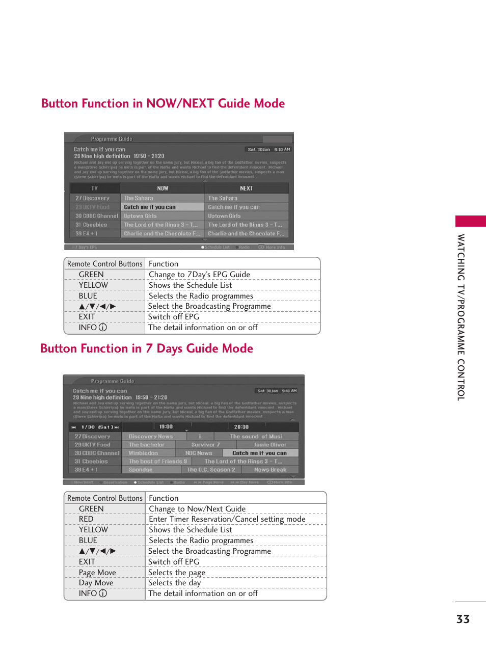 Button function in now/next guide mode, Button function in 7 days guide mode | LG 26LC7D User Manual | Page 35 / 98