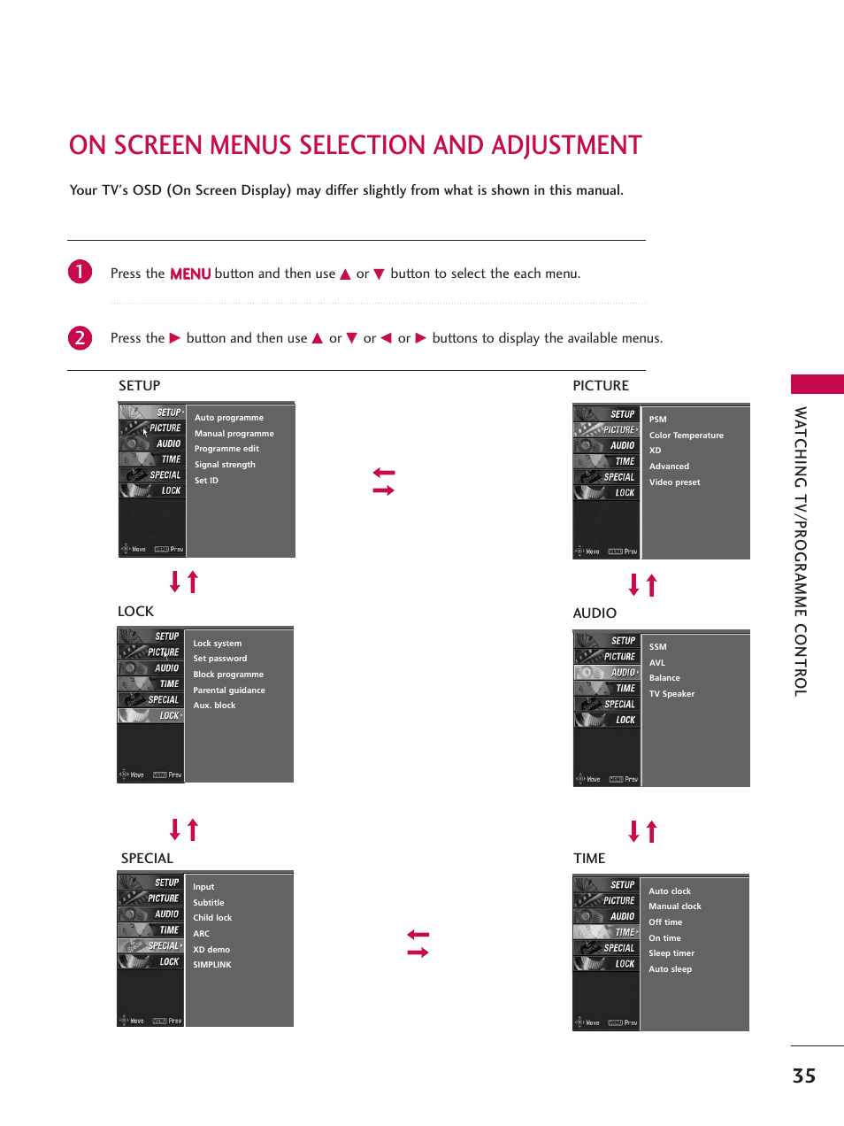 On screen menus selection and adjustment, Wa tching tv/pr ogr amme contr ol | LG 26LC7D User Manual | Page 37 / 98