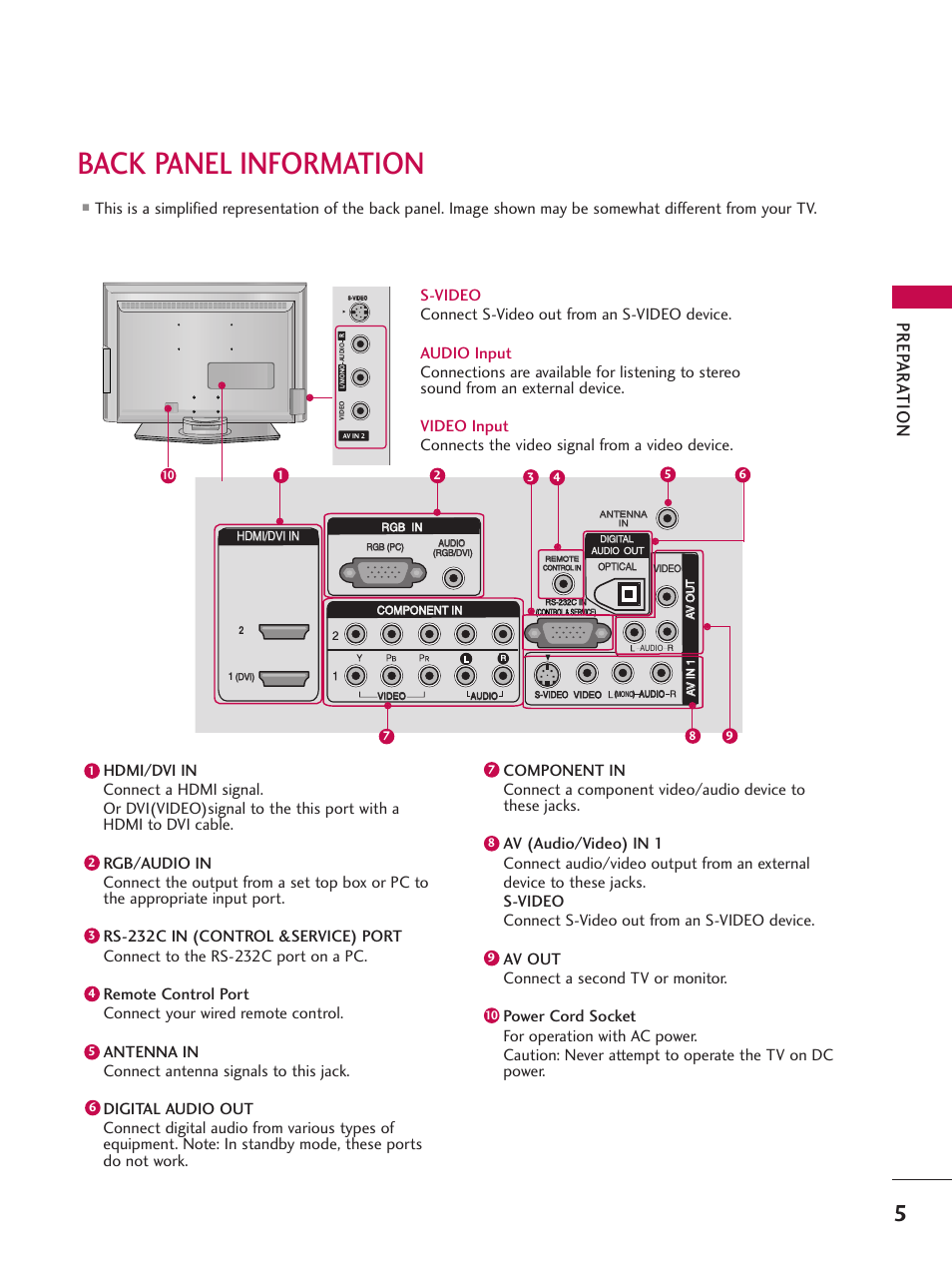 Back panel information, Prep ar a t ion, Hdmi/dvi in | LG 26LC7D User Manual | Page 7 / 98