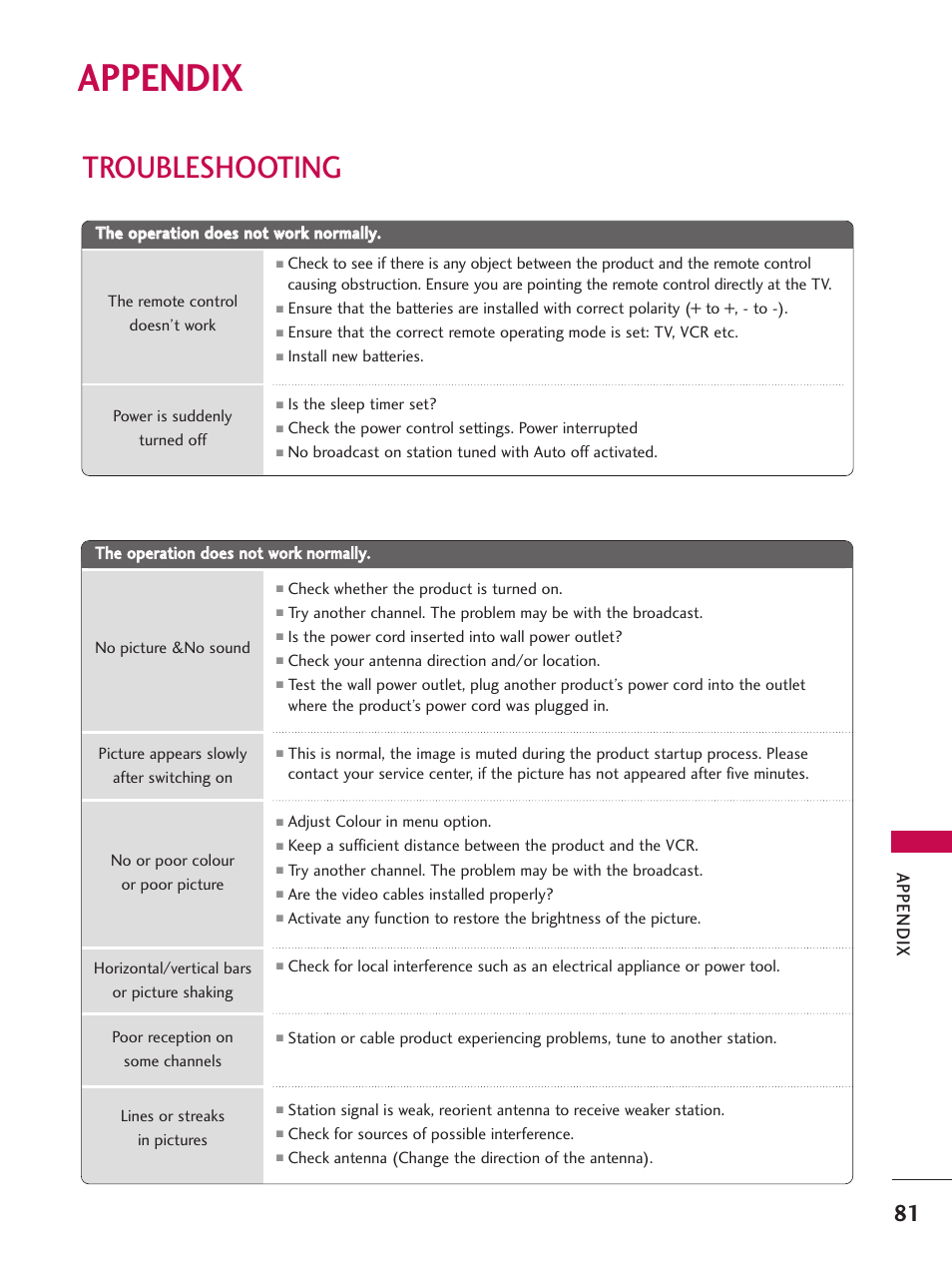 Appendix, Troubleshooting | LG 26LC7D User Manual | Page 83 / 98