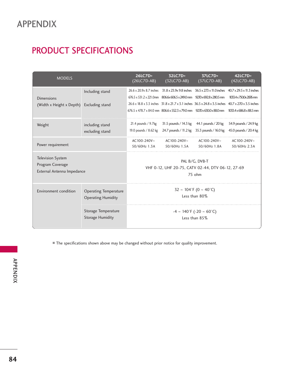 Product specifications, Appendix | LG 26LC7D User Manual | Page 86 / 98