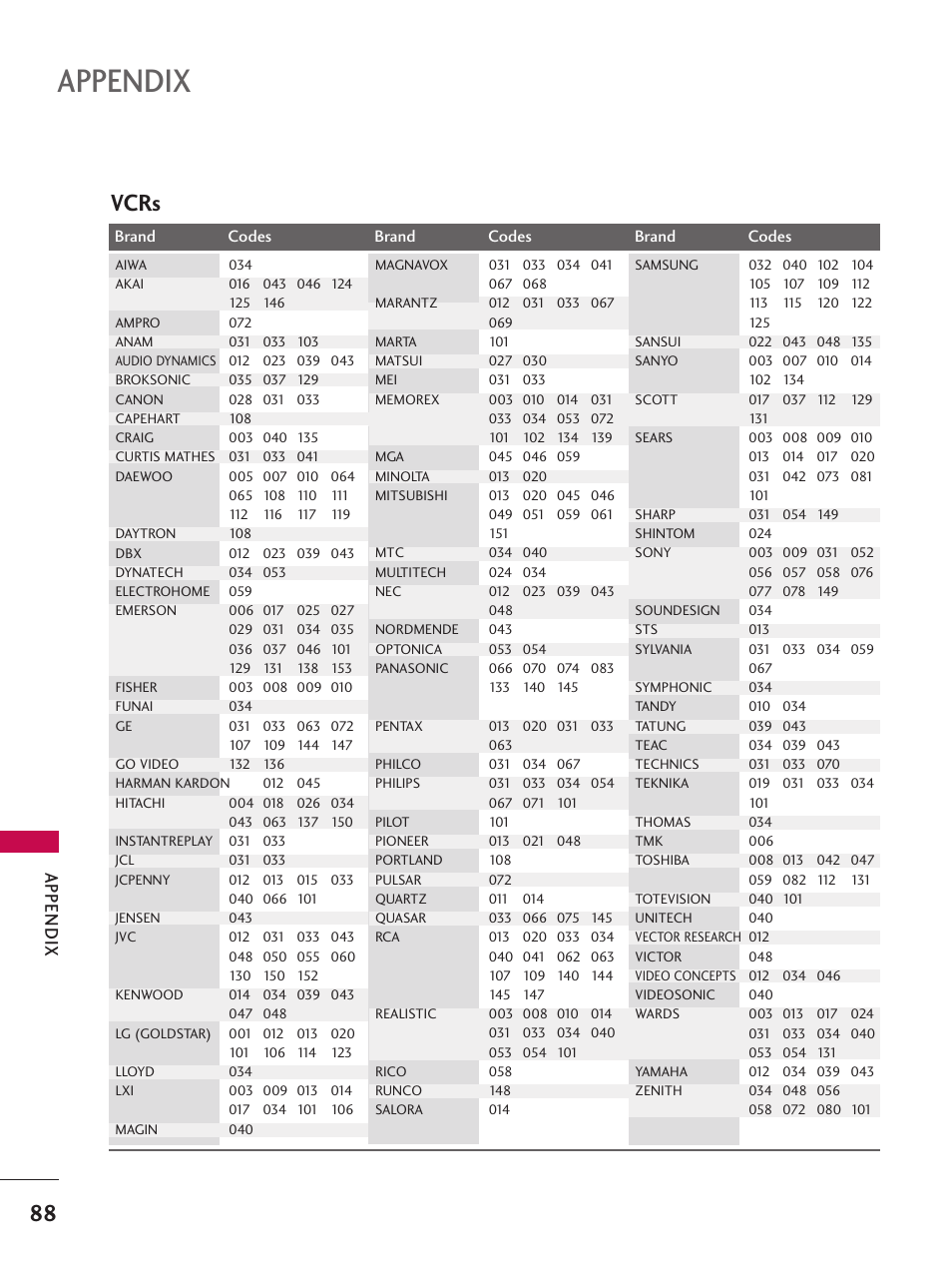 Appendix, Vcrs | LG 26LC7D User Manual | Page 90 / 98