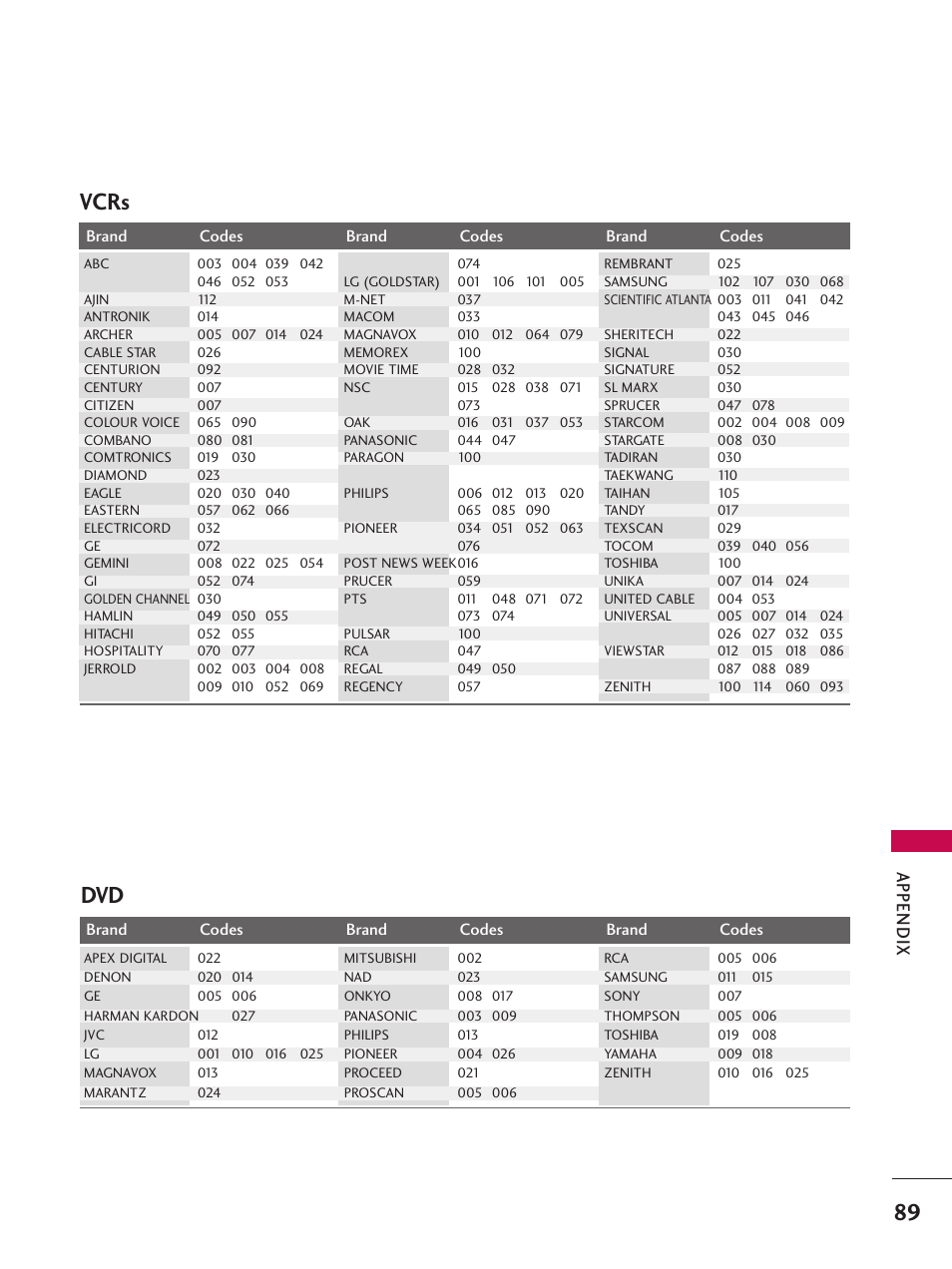 Vcrs, Appendix | LG 26LC7D User Manual | Page 91 / 98