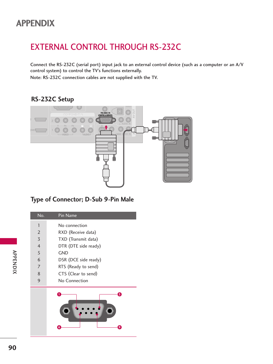 External control through rs-232c, Appendix, Rs-232c setup | Type of connector; d-sub 9-pin male | LG 26LC7D User Manual | Page 92 / 98